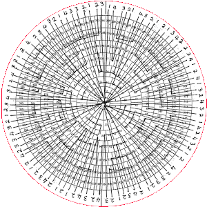 personal-timemap-2017